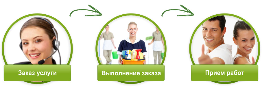 Клининговые услуги «Cleaning-Pro» в Алматы